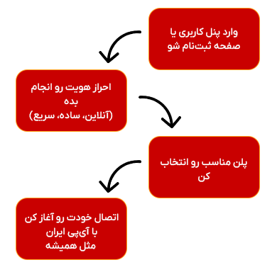 آی پی ایران 3 1234
