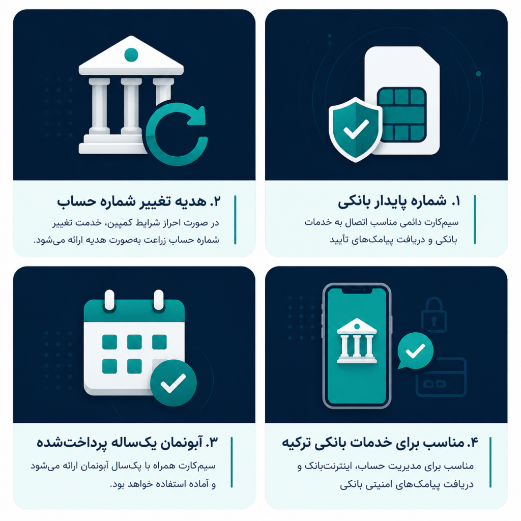 سیم‌کارت آبونمانی Target برای تغییر شماره و دریافت OTP حساب زراعت